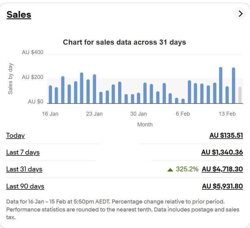 50%+ ROI Metric Proof