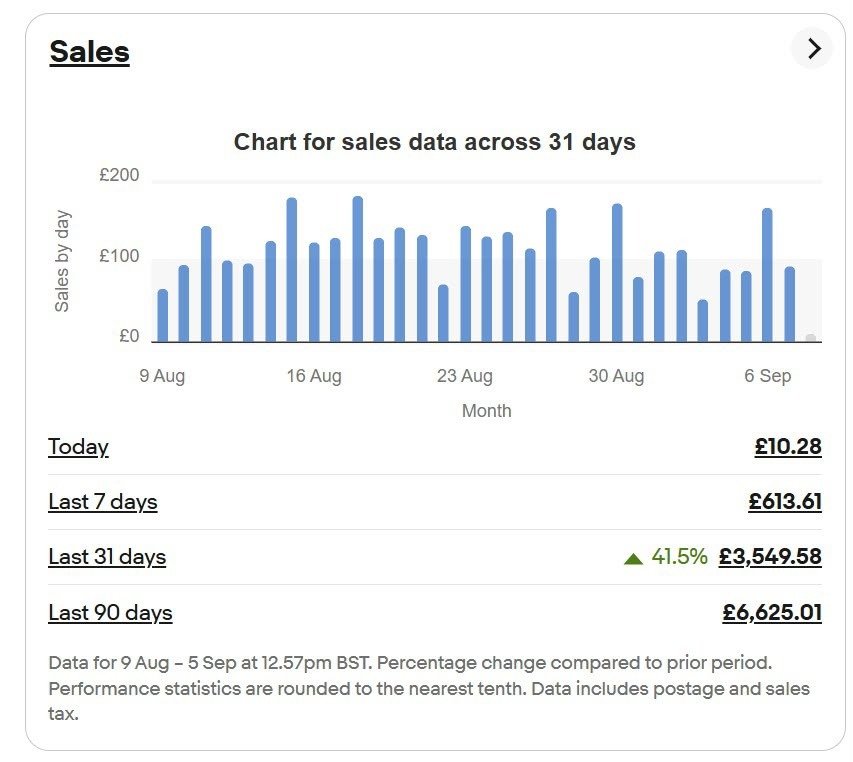 eBay UK High Growth 6.6K Sales Milestone