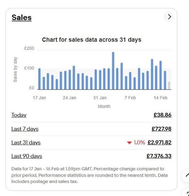 eBay UK Dropshipping Store Dashboard (&pound;7.3K Milestone)